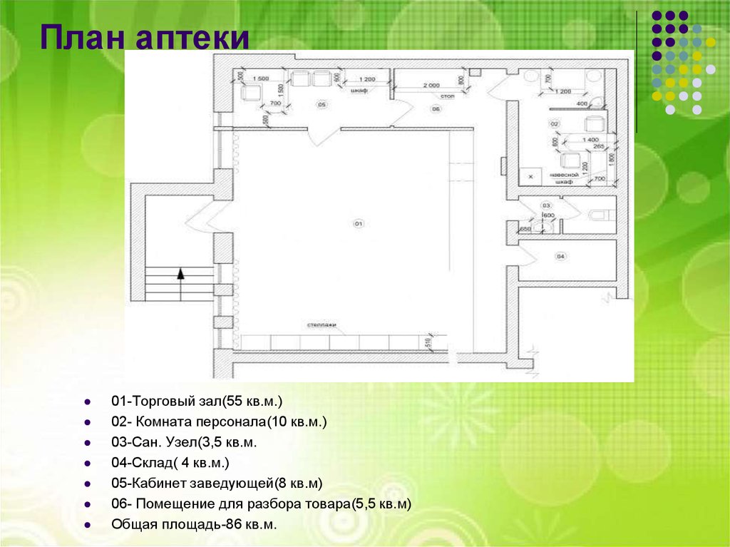 План строительства аптеки