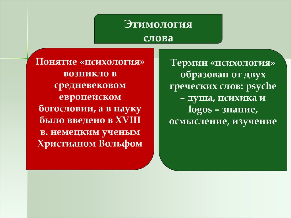 Данное понятие распространяют. Психология этимология слова. Этимология в психологии это. Термины и понятия в психологии. Этимология слова понятие.