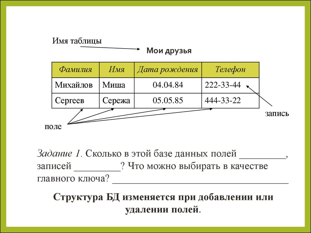 Какие данные записываются. Сколько в этой базе данных полей. Поля и записи в базе данных. Сколько полей в БД. База данных Мои друзья.