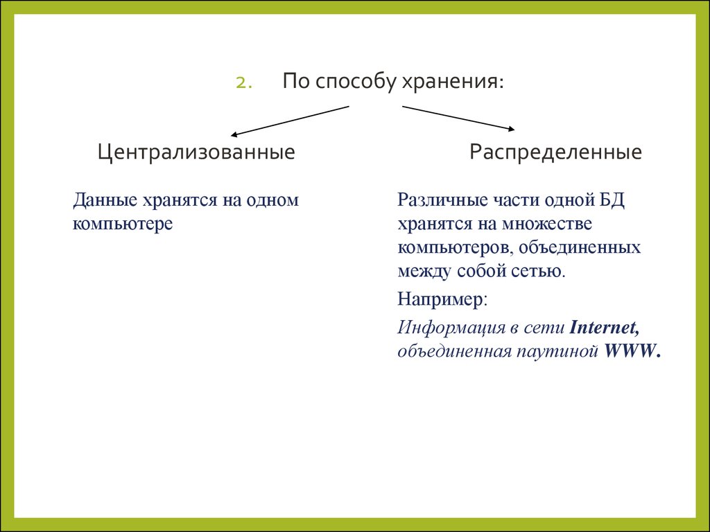 Базы данных Основное определение Классификация БД презентация онлайн