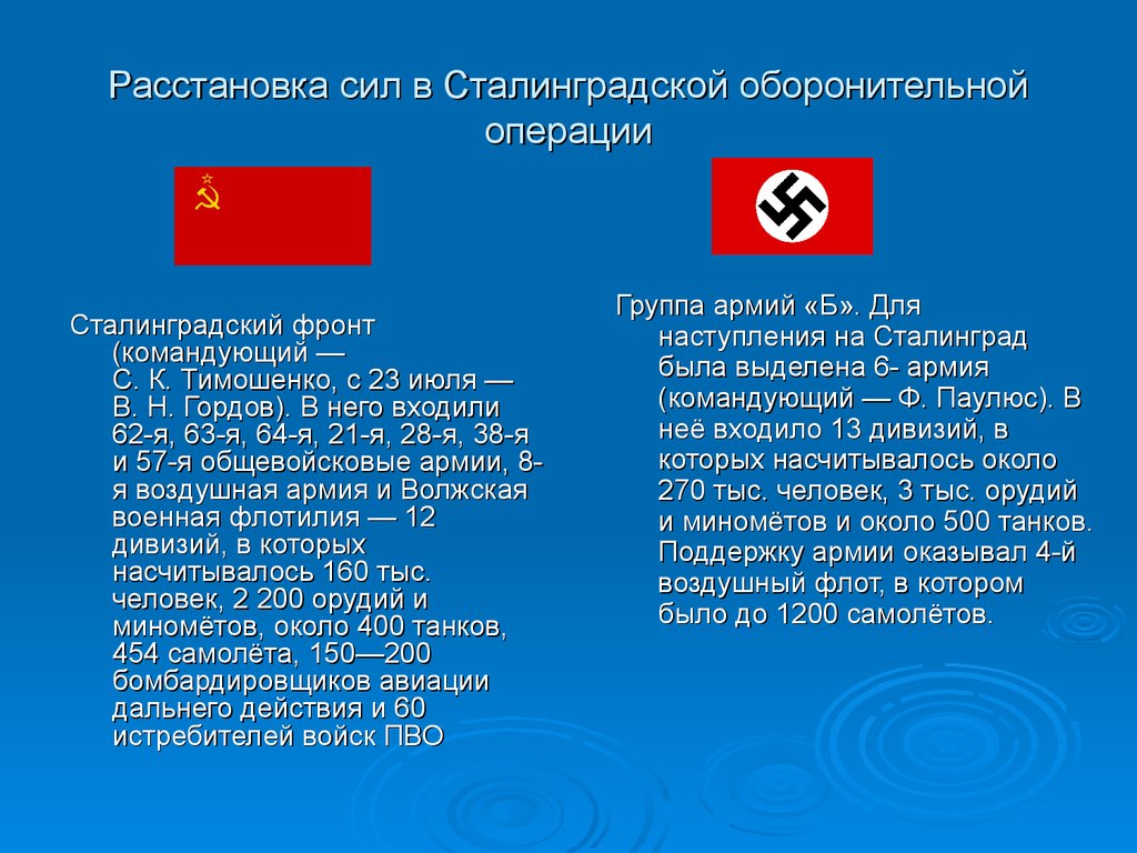 Расстановка сил в Сталинградской оборонительной операции