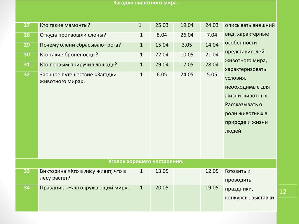 Программы внеурочных кружков