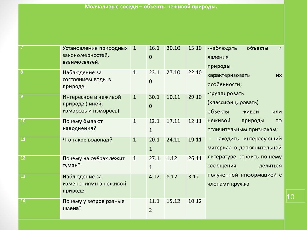 Кружок внеурочной деятельности