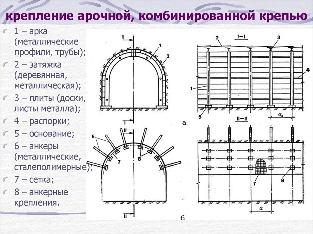 Схема анкерная крепь