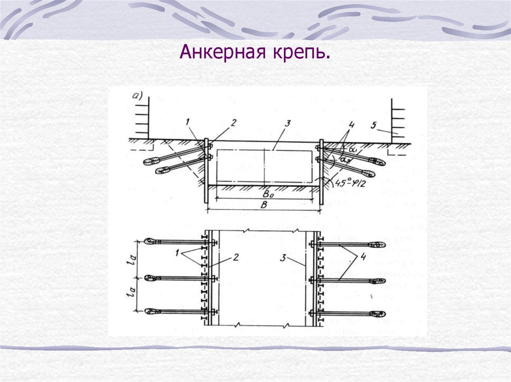 Схема анкерная крепь