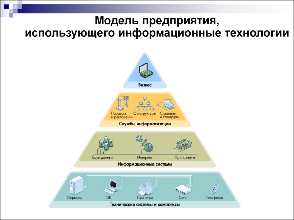 Информационная система организации определение. Модель информационных технологий. Информационная модель предприятия. Модель ИТ. Общая модель информационных технологий.