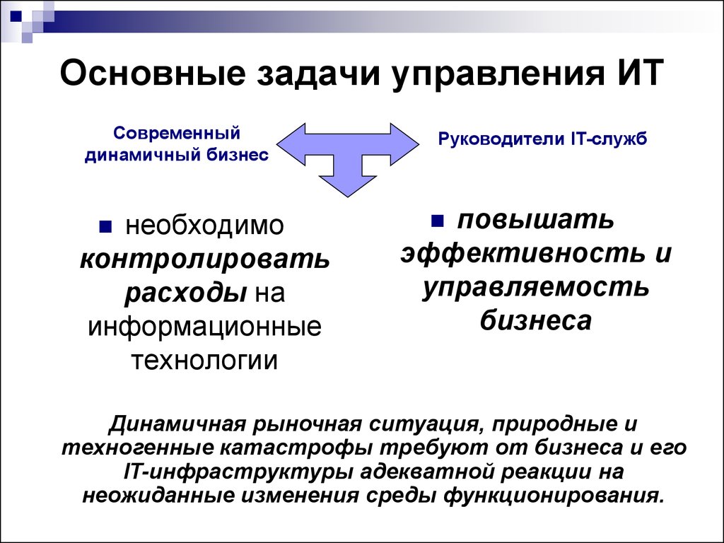 Задачи информационного бизнеса. Цель информационной технологии. Цели и задачи информационных технологий. Основные задачи управления. Основные задачи ИТ.