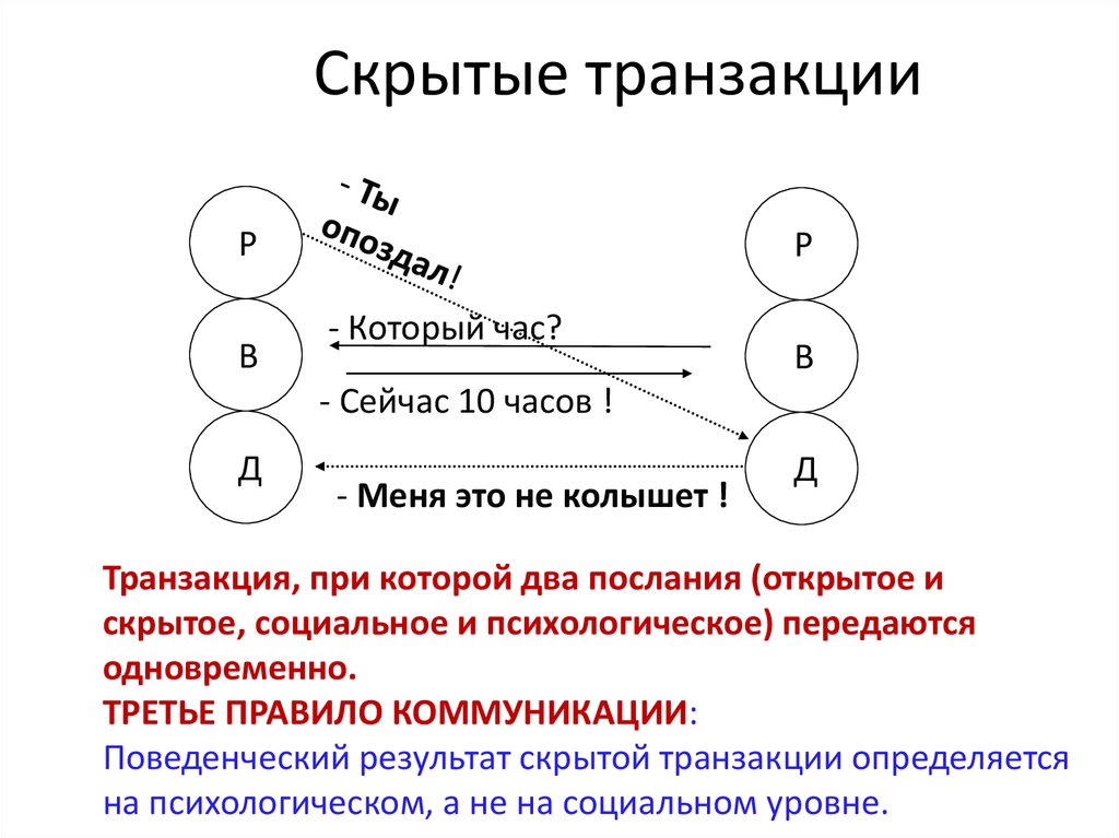 Транзакция активна. Скрытые трансакции Берн. Скрытая трансакция примеры. Скрытые транзакции по Берну. Трансакция это в психологии.