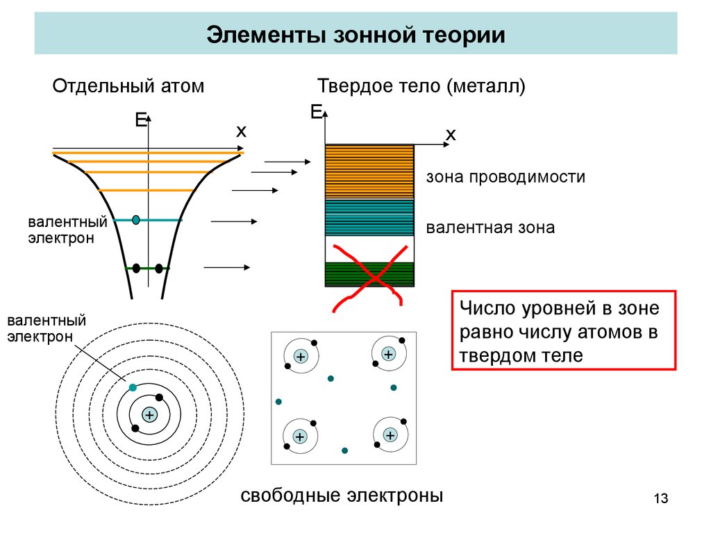 Что такое энергетическая схема атома твердого тела