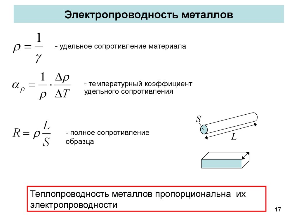 Проводимость металлов