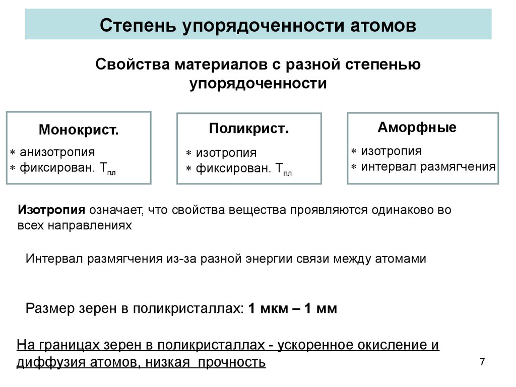 Свойство упорядоченности. Степень анизотропии. Степень упорядоченности химия. Стадии ТПЛУ.