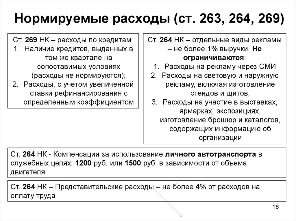 Налогообложение расходов на рекламу