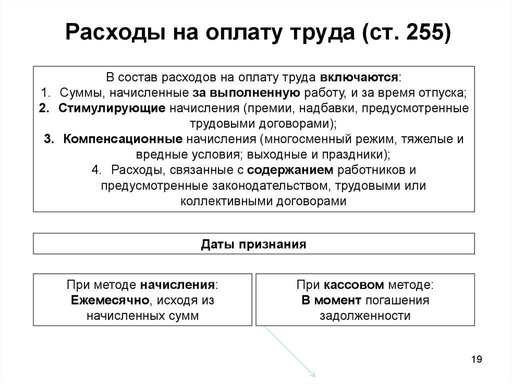 В состав расходов организации включаются