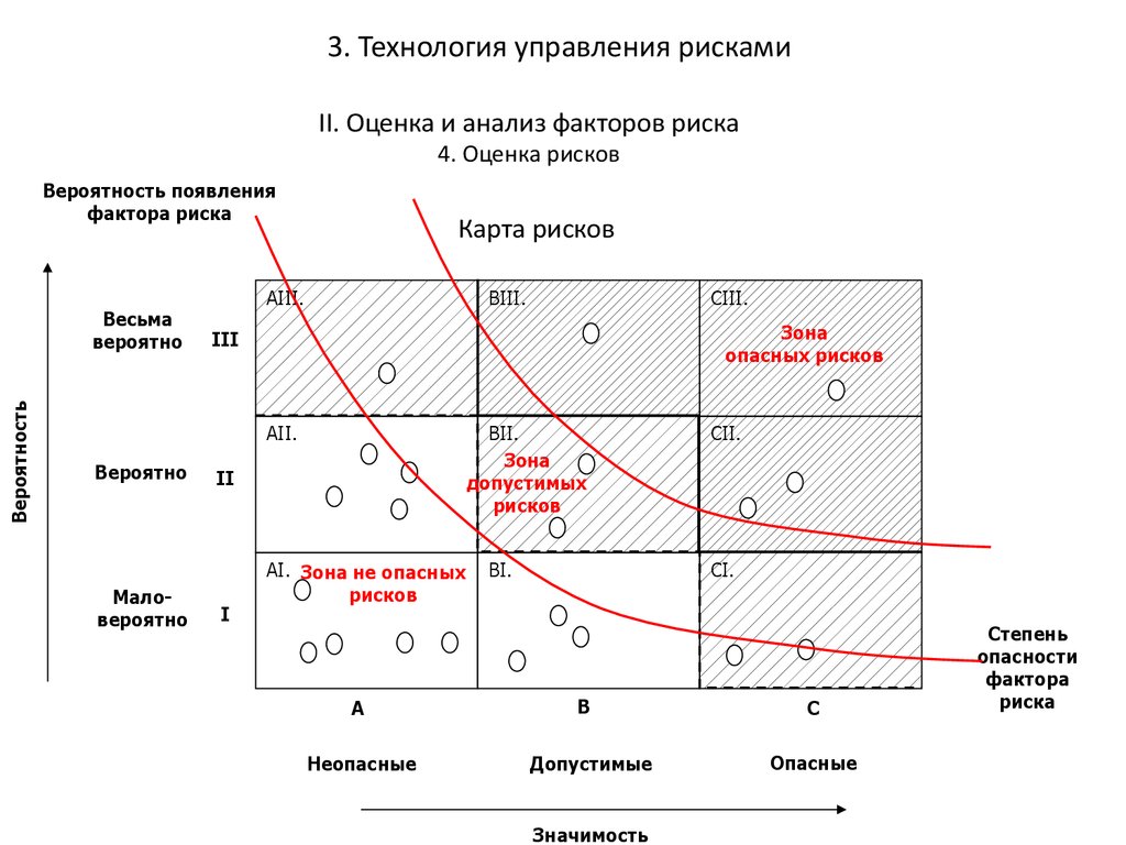 Оценка рисков и ущерба. Концепция приемлемого риска. Оценка приемлемого риска. Расчет зоны приемлемого риска. Критерии приемлемого риска.