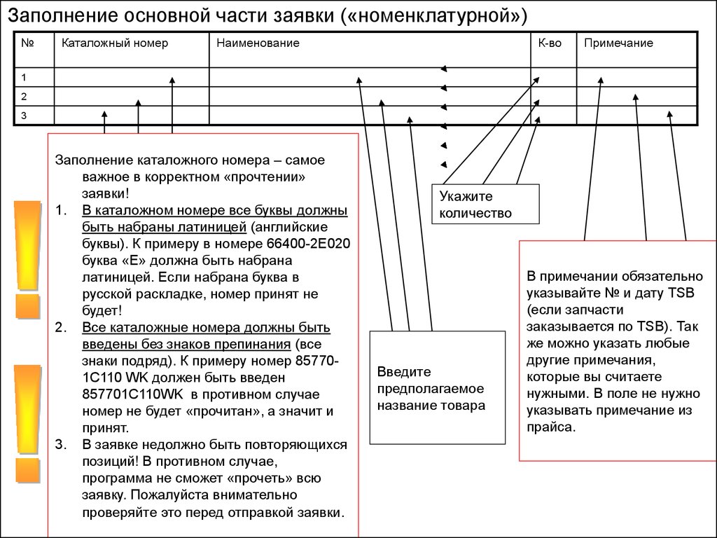 Заявка на поставку товара образец 44 фз