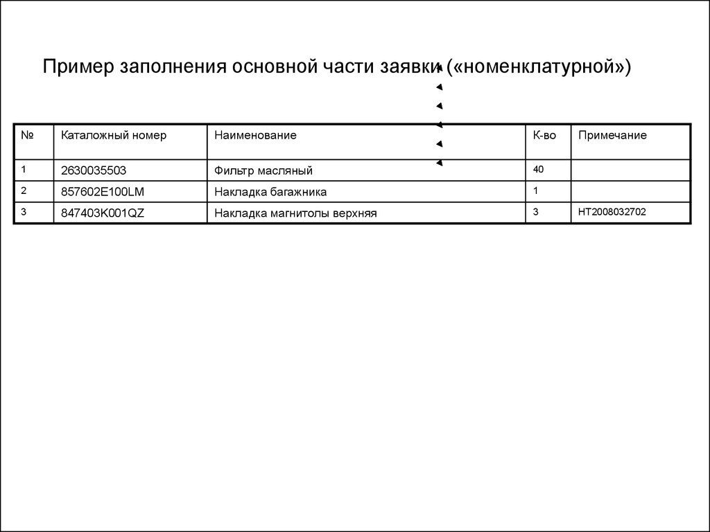 Образец заполнения первой части заявки на аукцион по 44 фз