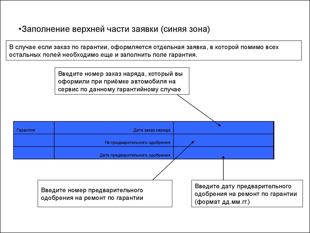 Синя зона