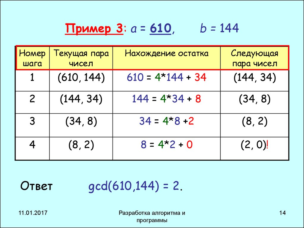 Число пары 9. Номер 610. GCD пример. Пары чисел. Пример 144 2.