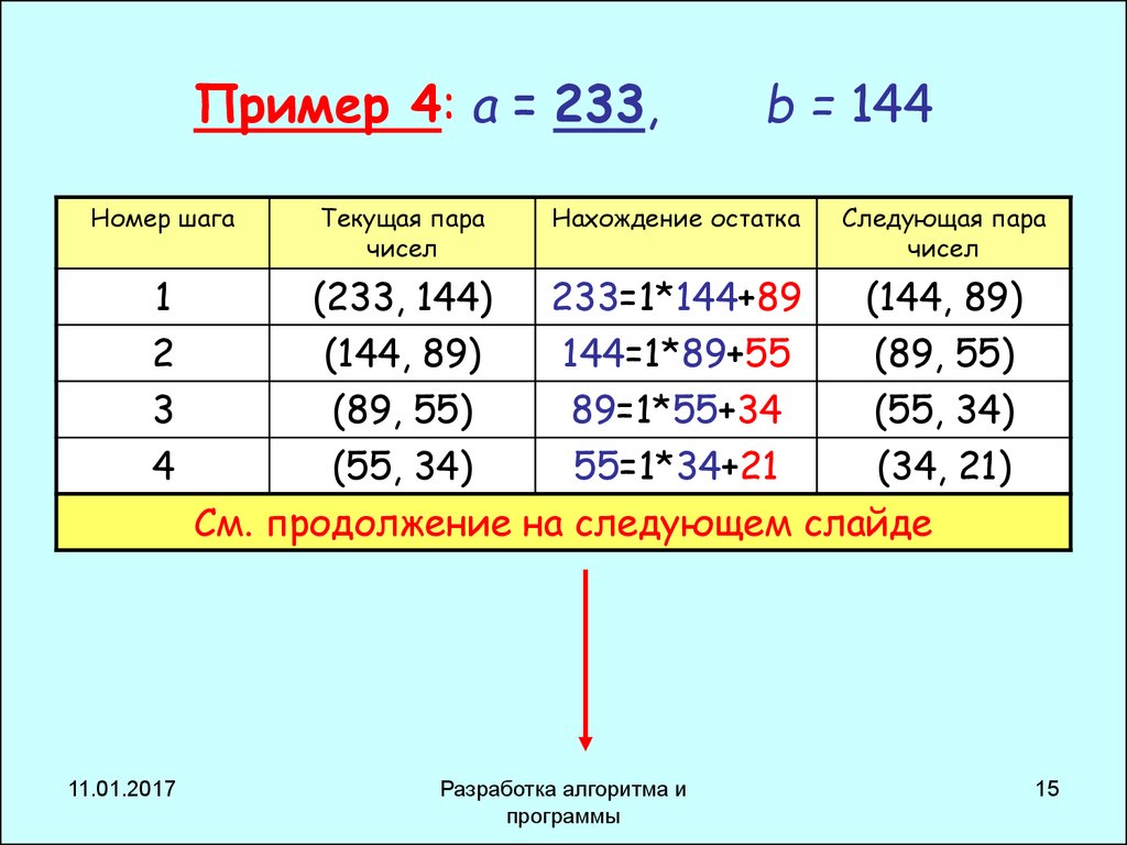 Число пары. Номер шага a b. 2 - 144b или 1 - 233b. Из чисел −233,7;   233,11;   −233,8;   233,19   наименьший модуль имеет число. Шаге nomer.