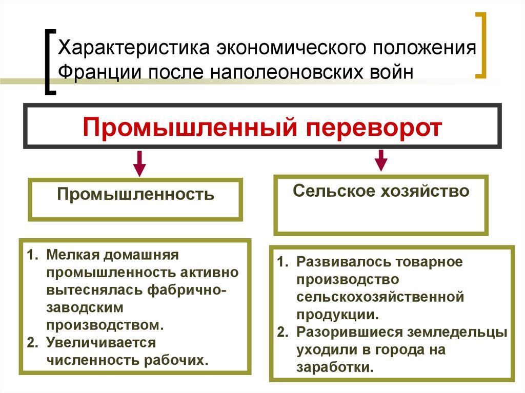 Составьте в тетради план ответа по теме переворот в сельском