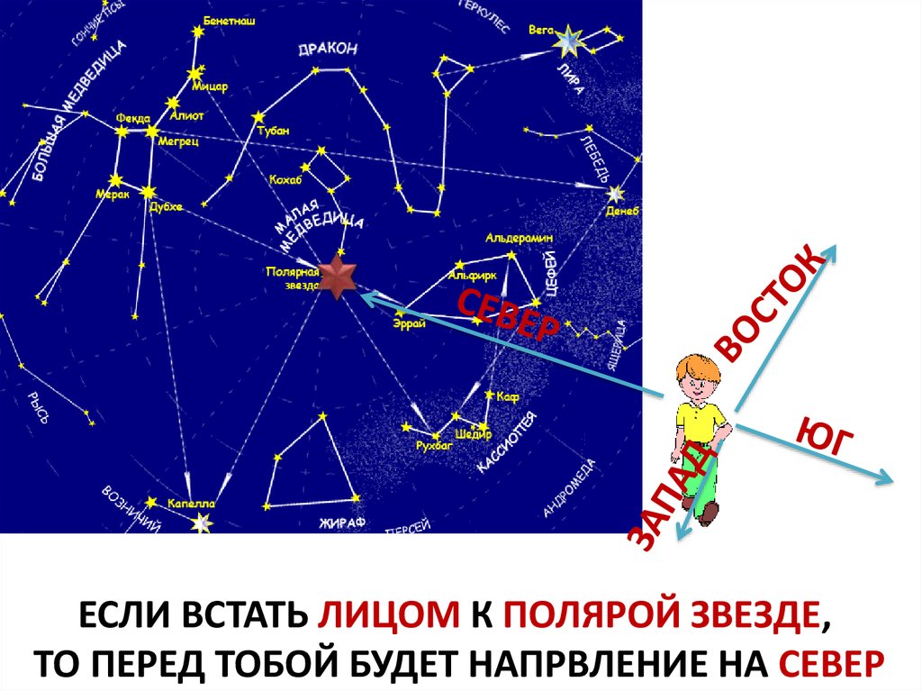 Morrowind как ориентироваться на местности