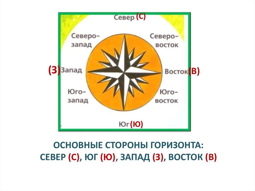 Morrowind как ориентироваться на местности