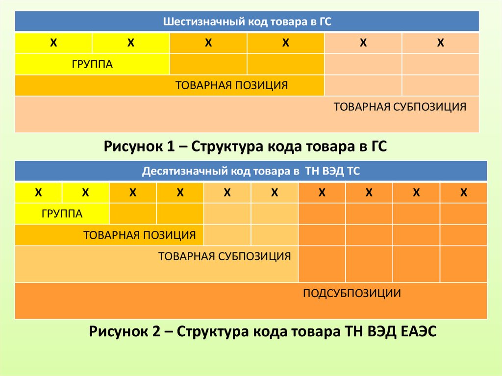 Сим карта код тн вэд