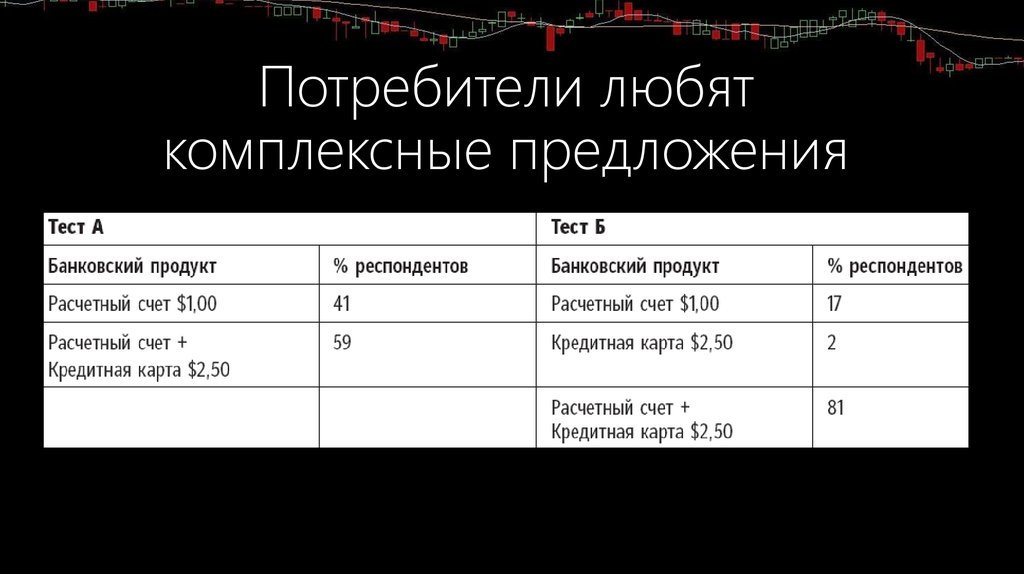Потребители любят комплексные предложения