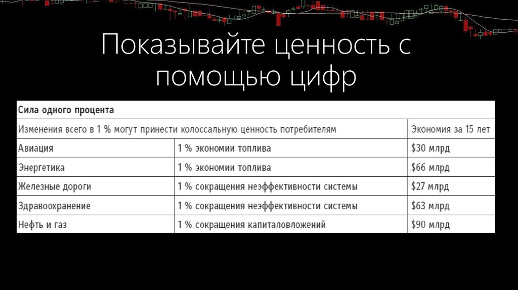 Показывайте ценность с помощью цифр