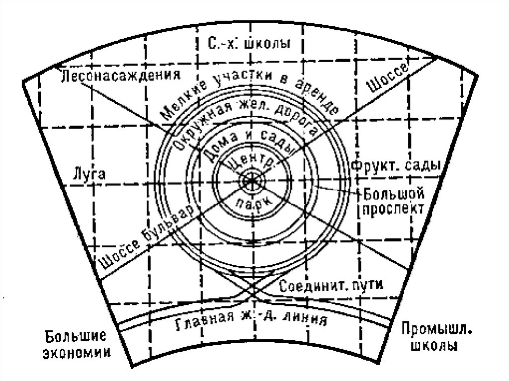 Сад будущего схема