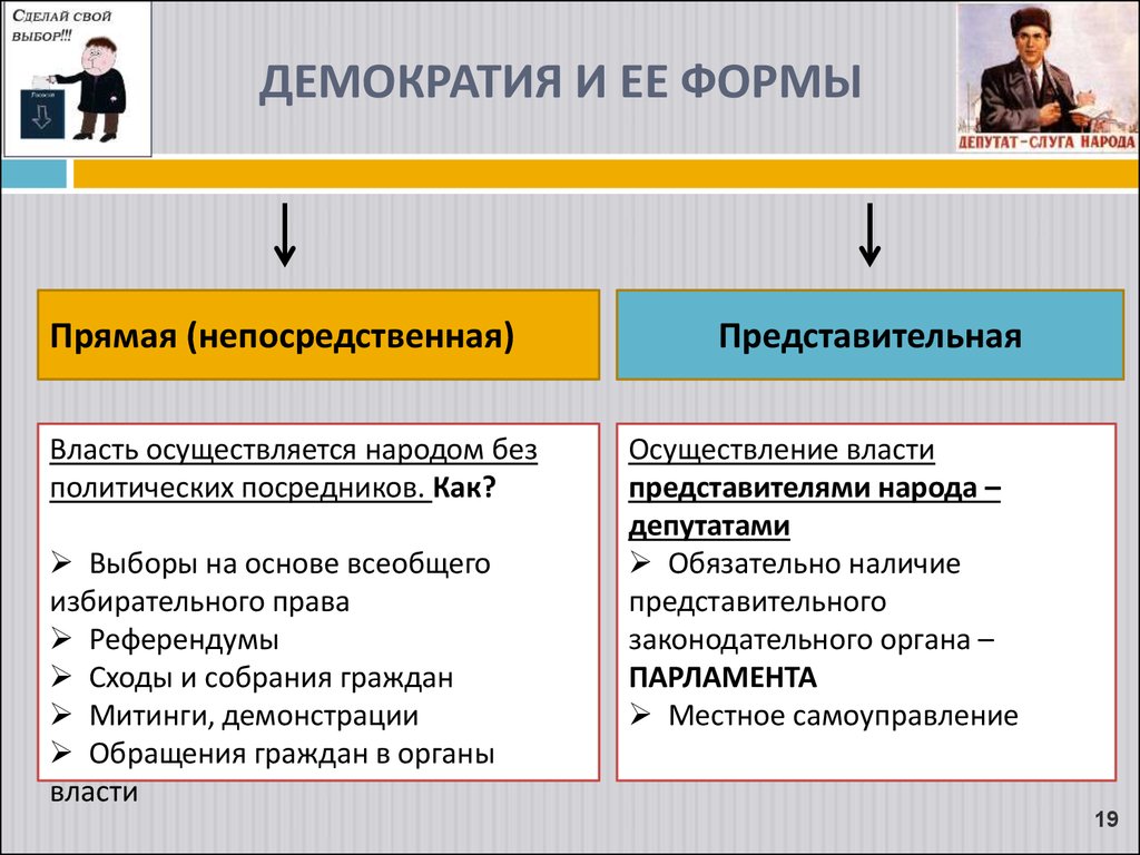 Представительная демократия предполагает. Формы непосредственной демократии. Демократическая форма. Прямая форма демократии это. Непосредственная и представительная демократия.