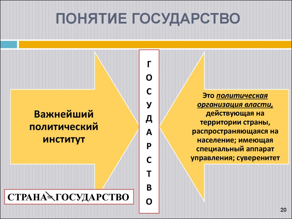 План полит системы общества