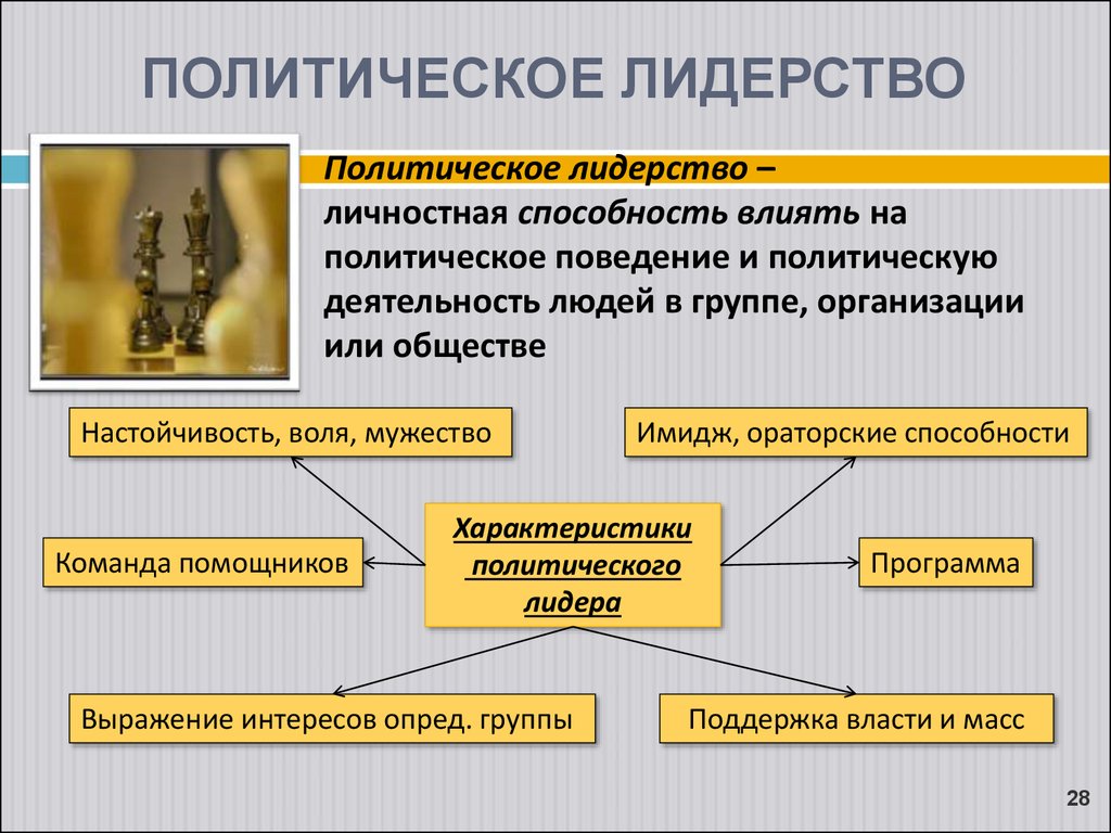 Политическое лидерство. Понятие политического лидерства. Полититческо елидерство. Политическое лидерство Обществознание. Политическое лидерство это в политологии.