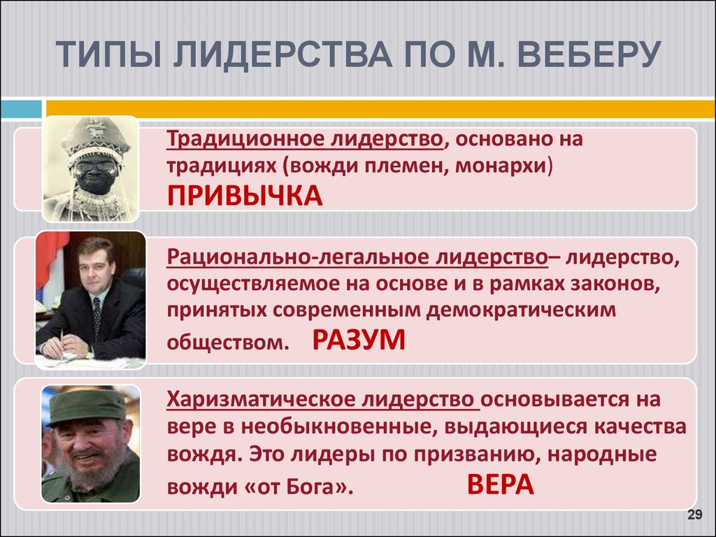 Типы лидерства. Типы лидерства по. Типы политического лидерства. Лидерство по Веберу.