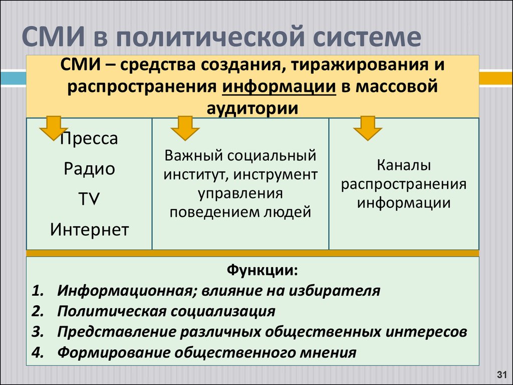 Роль сми в обществе примеры