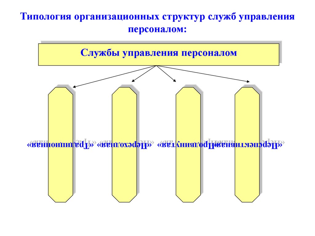 Типология потребителей. Типология организационных структур.