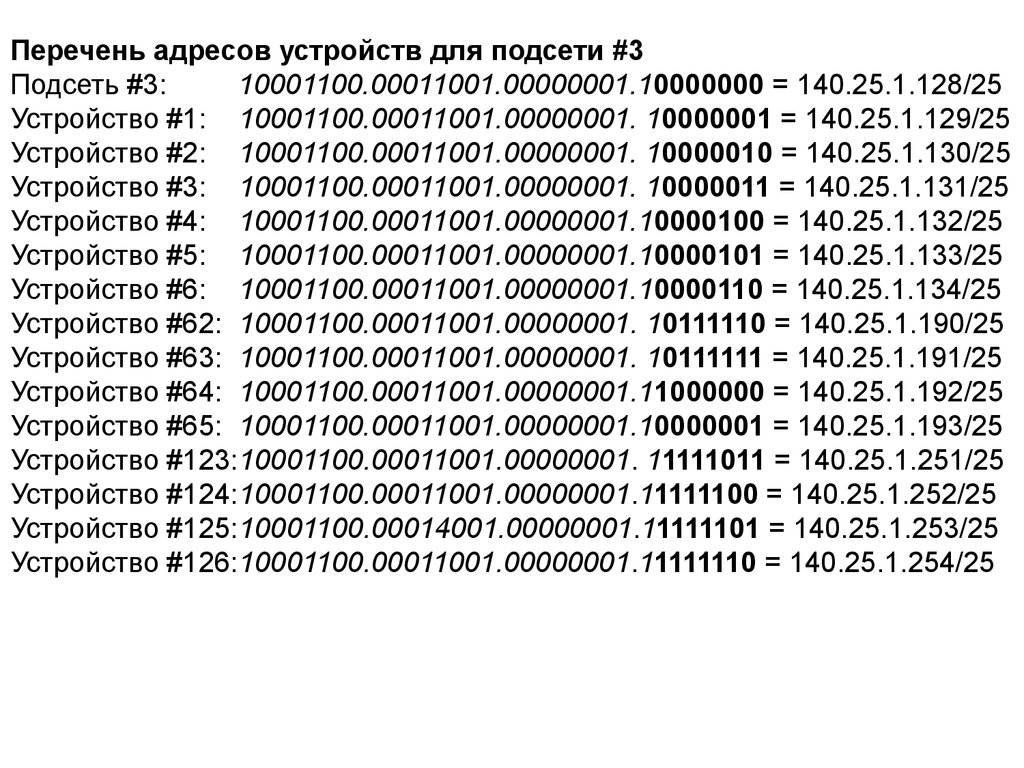 Перечень адресов. Список адресов. Реестр адресов. Список адресов на сайте. 10000001.