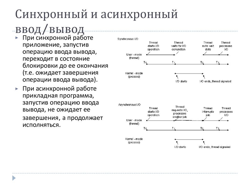 Синхронные вызовы