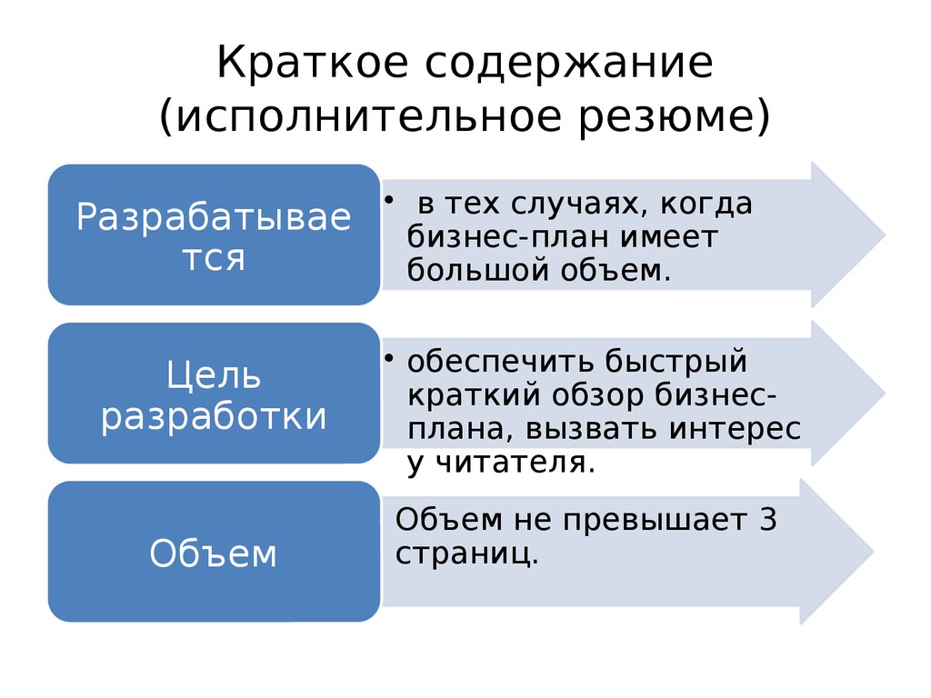 Исполнительное резюме бизнес плана