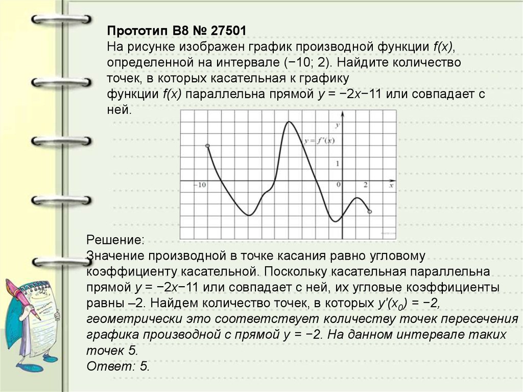 На рисунке изображен график функции 11 2. На рисунке изображен график производной функции f x. На рисунке график производной функции определенной на интервале. На рисунке изображенграфик произвт. Функция определена на интервале.