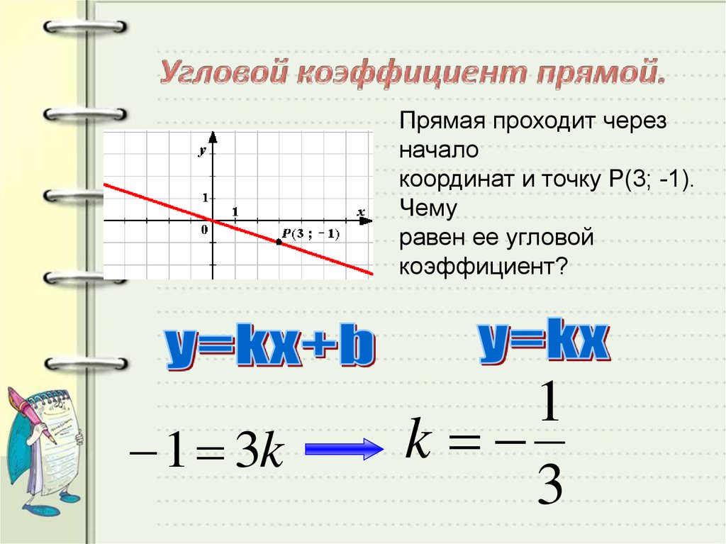 Y kx 4 3 4 найти коэффициент. Как найти угловой коэффициент. Формула углового коэффициента. Как определить угловой коэффициент по графику. Как найти коэффициент k прямой.