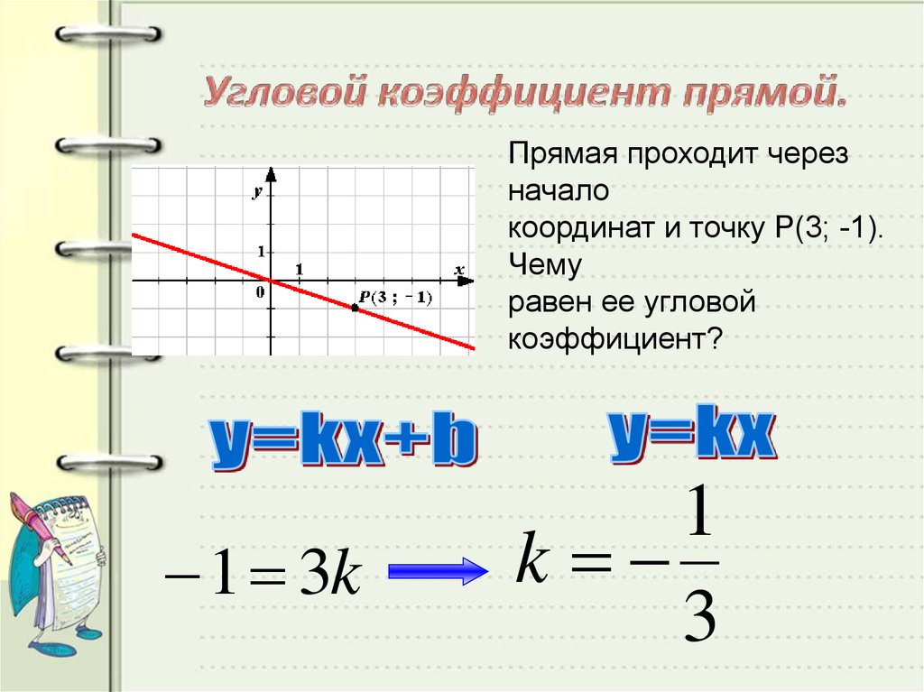 Проходит через точку 0 1 график. Как найти угловой коэффициент по графику. Как найти угловой коэффициент прямой по графику. Угловой коэффициент прямой y KX+B. Формула нахождения углового коэффициента прямой.