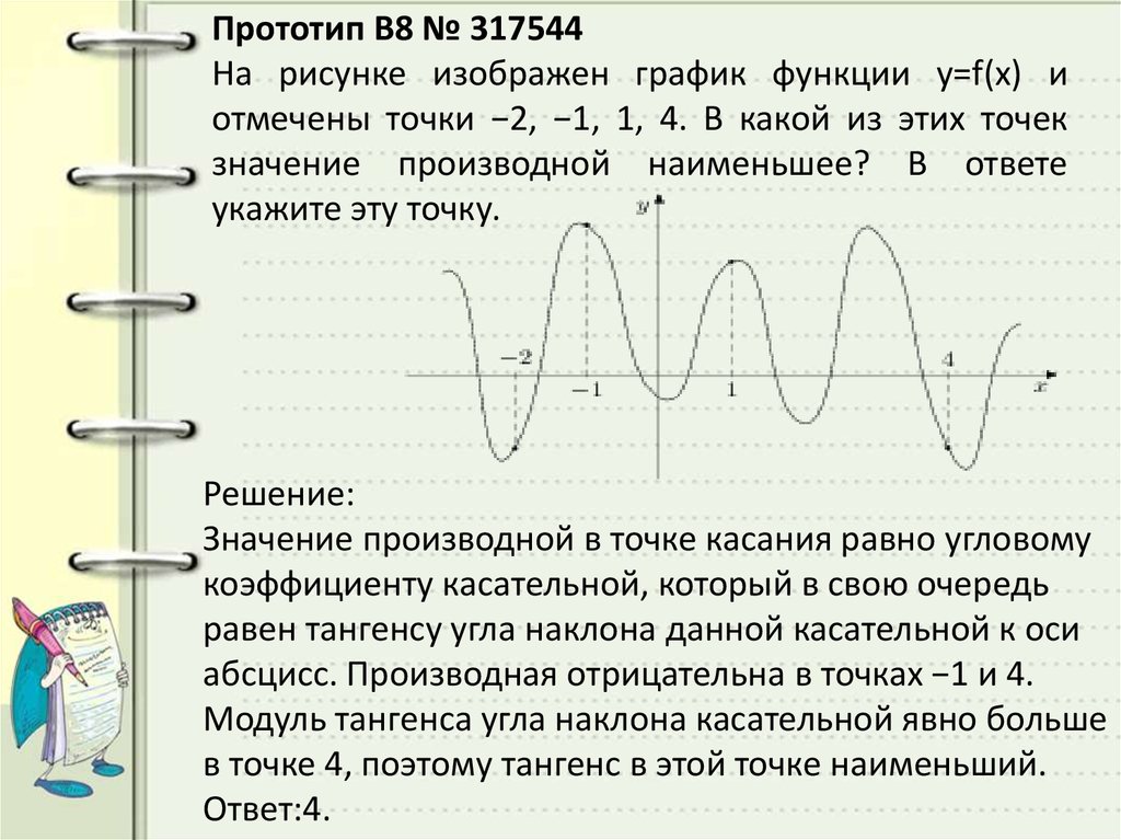 Изображен график функции y. В какой из этих точек значение производной наименьшее. На рисунке изображён график функции y f x и отмечены точки. В какой точке значение производной наименьшее. Наименьшее значение производной.