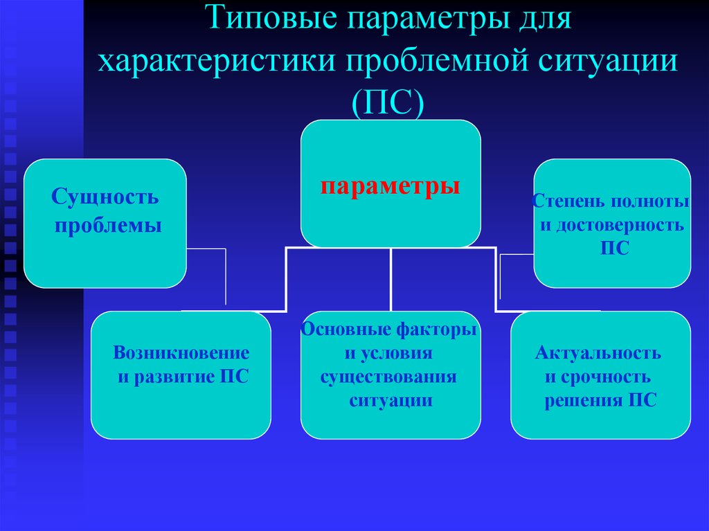 Сущность ситуации. Характеристика проблемной ситуации. Сущность проблемной ситуации. Проблемный характер ситуации. Характер проблемной ситуации вид управления.