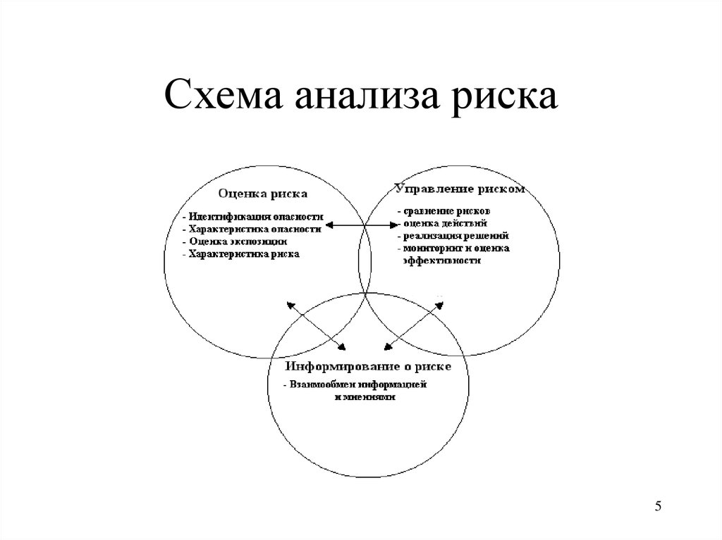 Аналитическая схема исследования социального конфликта а г здравомыслов