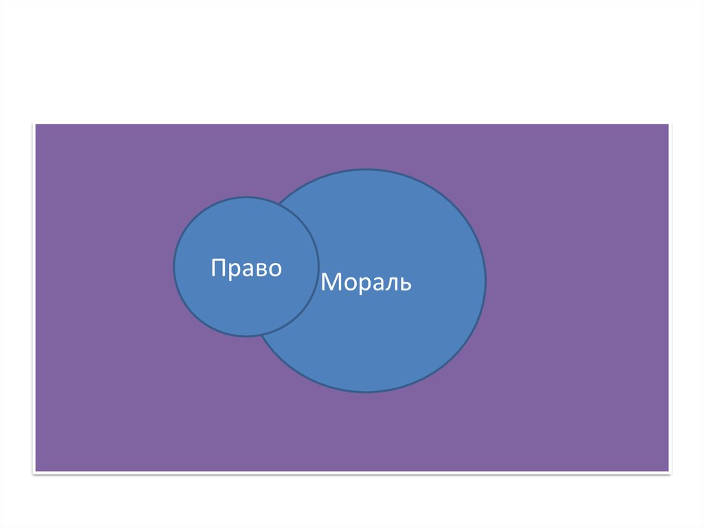 Право и мораль картинки для презентации