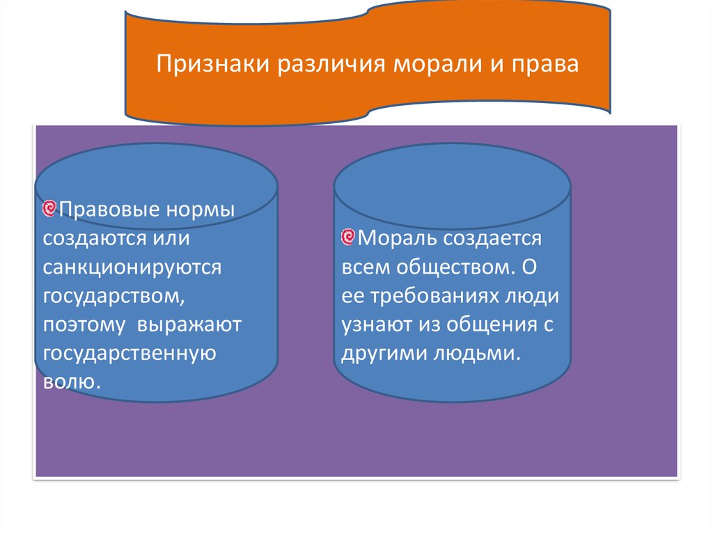 Право санкционируется государством. Мораль и нравственность различия.