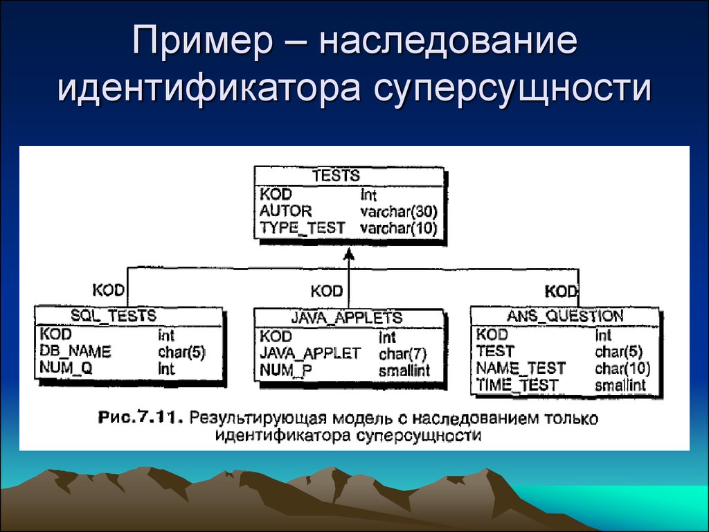 Наследование атрибутов. Примеры наследования. Примеры наследования классов. Наследование программирование пример. Наследование примеры из жизни.