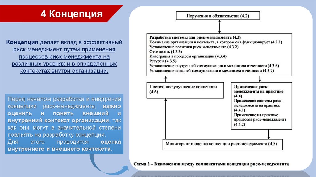 Анализ рисков экономической безопасности