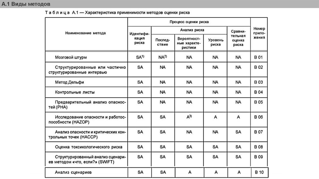 Риски экономической безопасности. Оценка применимости методов. Метод Дельфи оценка рисков. Сценарный анализ рисков проекта.